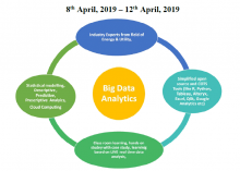 Five Days Training Program on BIG DATA ANALYTICS & DATA SCIENCE TRAINING from 8 - 12 April, 2019 at NPTI, Faridabad.