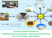 Two days National Workshop on Distribution System Upgradation, Smart Environment as 18th and 19th December 2019.